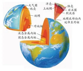 走进地下世界:深地构造与宝藏3