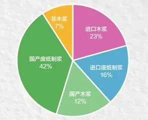 保护水环境,从节约用纸开始1