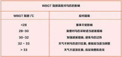 探秘亚运赛场的气象“黑科技”4