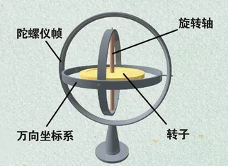 暗香疏影:中国古代的香囊5