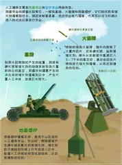 小诸葛漫“话”天气之“人工增雨”1