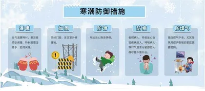 寒潮那些事儿,你知道吗4