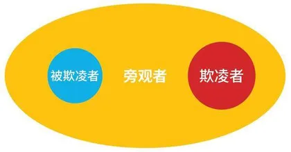 面对校园欺凌:不忍耐,不放任5