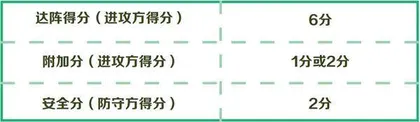 腰旗橄榄球:“抓尾巴”游戏3