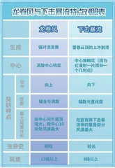 强对流天气中的“隐身攻击强者”3