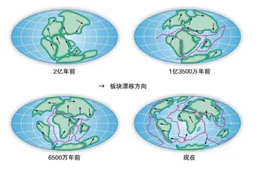 升降开合说构造