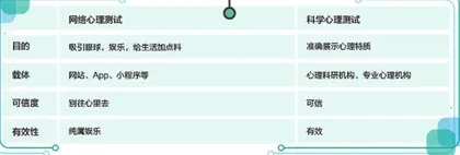 好玩的心理测试,到底该不该相信1