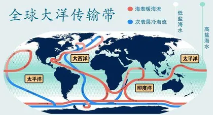 极端气候频发,是洋流惹的祸?4