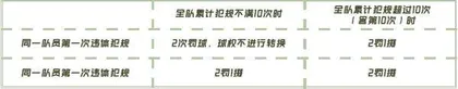 三人篮球:扑面而来的运动旋风4