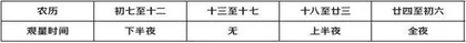 裸眼观星:新手指南(上)1
