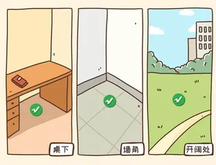 当地震来临,我们如何避险1