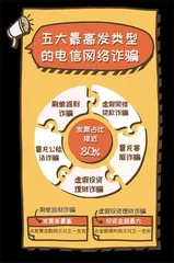 青少年如何防范网络诈骗3