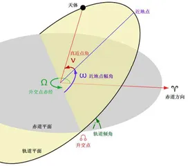 升空与返航的奥秘1