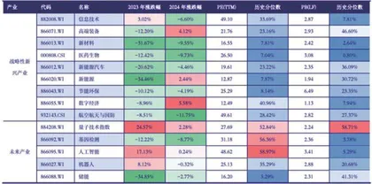 四条主线挖掘投资机会3