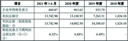 提交注册近两年未果　影石创新IPO遭搁浅