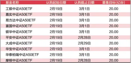中证A50ETF投资价值解析