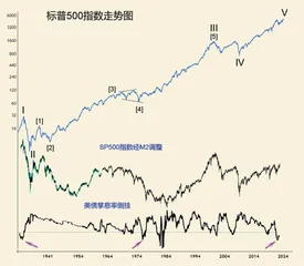 2024年环球股市展望(中)2