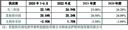 钧崴电子:产能利用率低仍大幅扩产 IPO前实控人大笔套现2