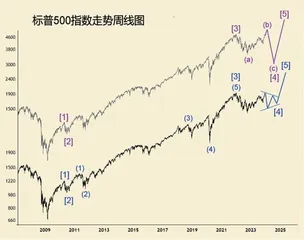 2024年环球股市展望(中)3