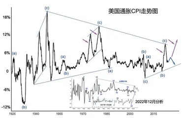 商品价格指数启示录2