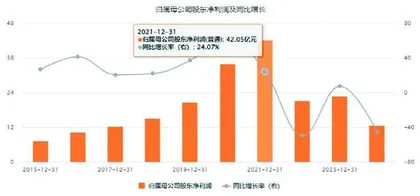 防水行业2025年有好转的迹象吗？1