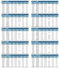 十大涨跌幅、换手、振幅、资金流向