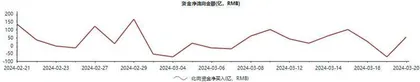 外资或继续流入支撑A股