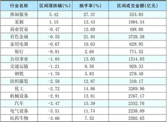 本周创出今年以来新高的股票2