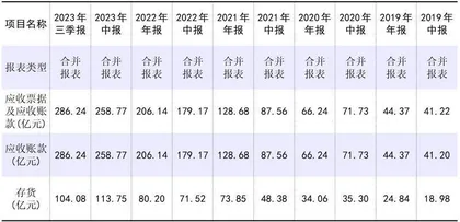 智飞生物:疫苗业务遇瓶颈进军GLP-1“蓝海”0