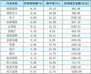 国货航：业绩暴跌频遭处罚