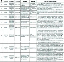 国货航:业绩暴跌频遭处罚1