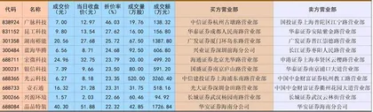  超3000万资金抛售光云科技