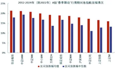 逢低配置科技成长 精选细分进攻方向