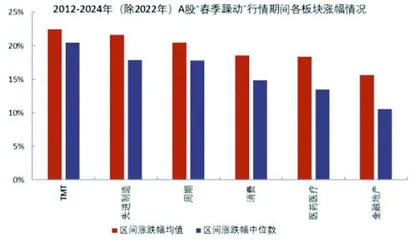 逢低配置科技成长 精选细分进攻方向1