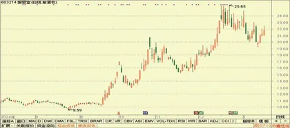  合合信息、玉龙股份、爱婴室2