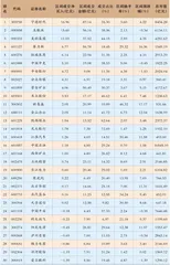 陆股通一周成交动态