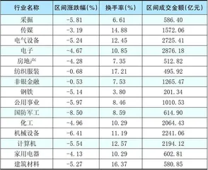 本周创出今年以来新高的股票3