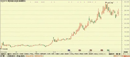  合合信息、玉龙股份、爱婴室4