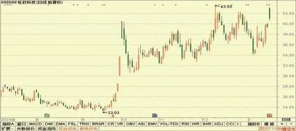  合合信息、玉龙股份、爱婴室6