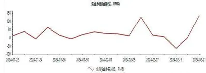 AI方向有望延续火热