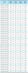 LCD价格回升明显