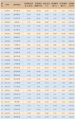 AI方向有望延续火热1