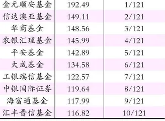 长期赚钱的基金有什么共同点?1