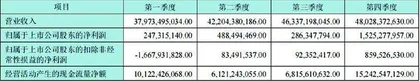 LCD价格回升明显1