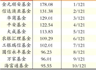 长期赚钱的基金有什么共同点?2