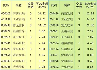 北上资金加速流入成长风格有望崛起