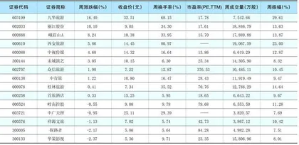 一周热点板块表现个股