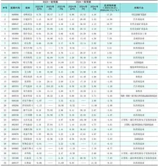 分析师一致预期