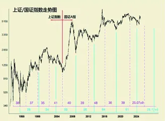 二零二五年金融市场展望(下)1