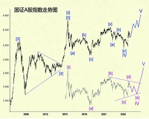 二零二五年金融市场展望(下)2